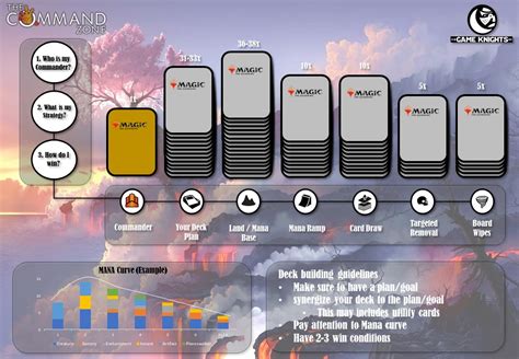 how many lands in a commander deck|mtg commander deck builder.